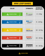 Load image into Gallery viewer, AJ Health & Fitness Mini Loop Bands